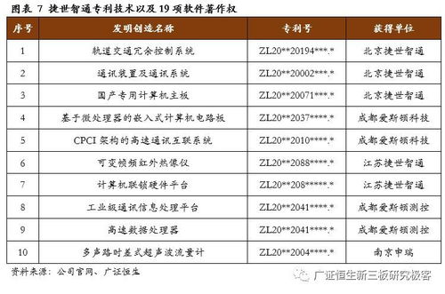 捷世智通 430330 国产嵌入式计算机产品先行者